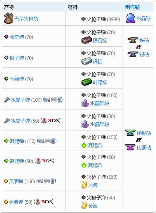 泰拉瑞亚里面的枪怎么做游戏截图