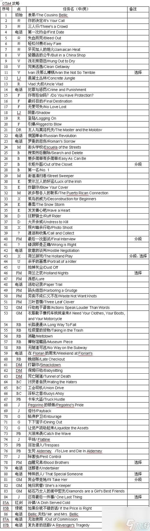 罪恶都市所有任务攻略图标