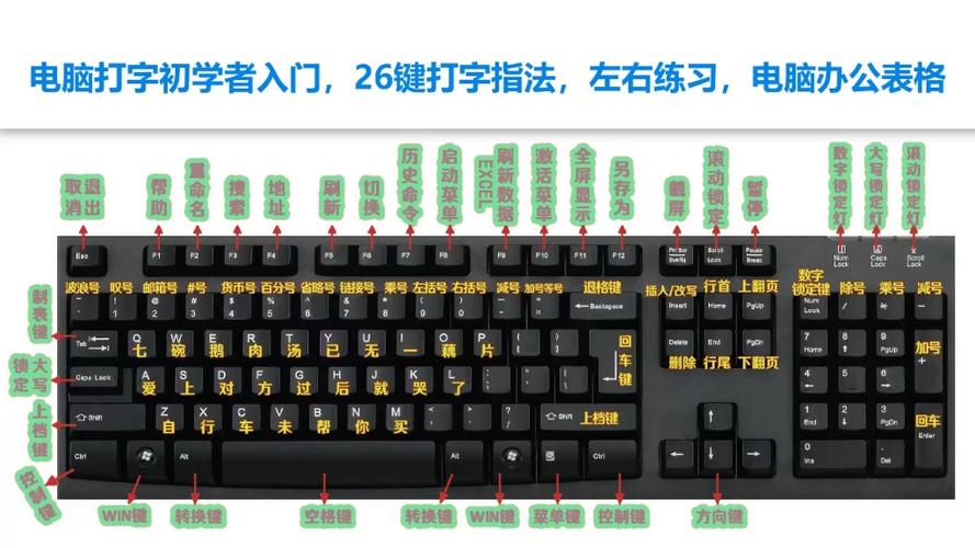 电脑键盘哪个是控制鼠标的