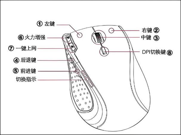 鼠标双键功能增强包 游戏截图