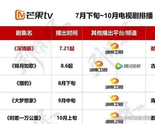七播更新后叫什么名字缩略图