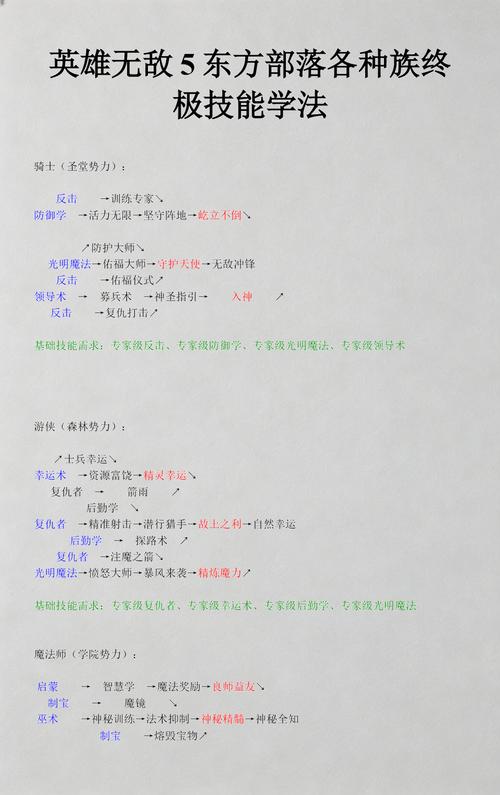 英雄无敌5东方部落终极技能文字