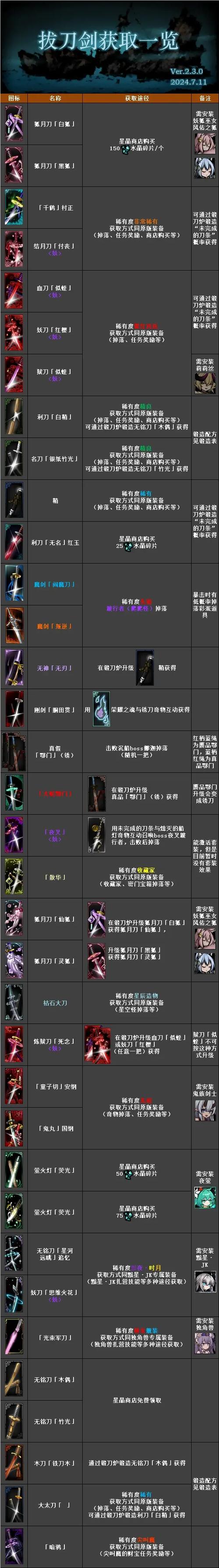 暗黑地牢道具mod图标