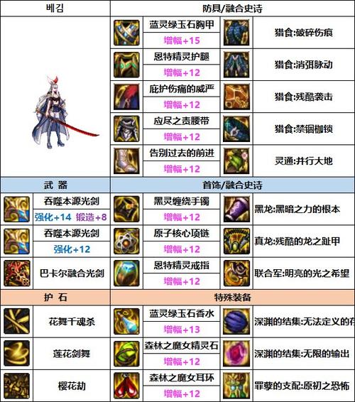 剑帝buff强化都放什么装备