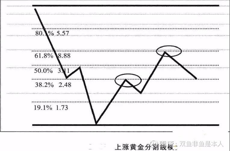 股票黄金分割线怎么确定游戏截图