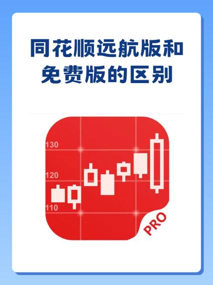 同花顺炒股软件收费和免费的差别图标