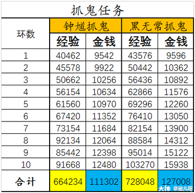 捉鬼攻略