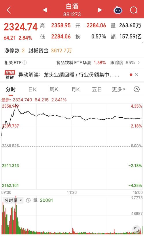 东海证券同花顺app下载安装最新版本图标