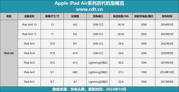 iPad电池容量查询安装包 游戏截图