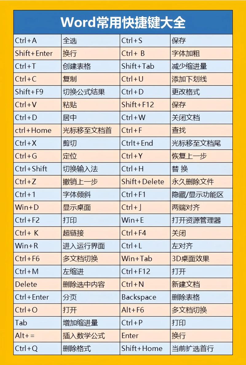 缩小的快捷键图标