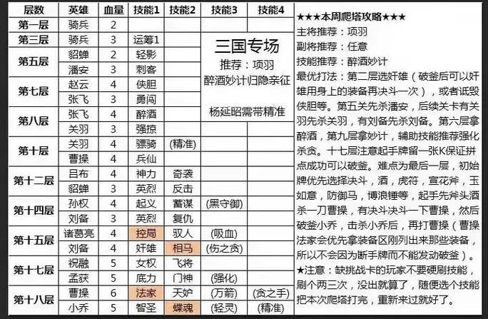 英雄杀英雄技能介绍大全图标