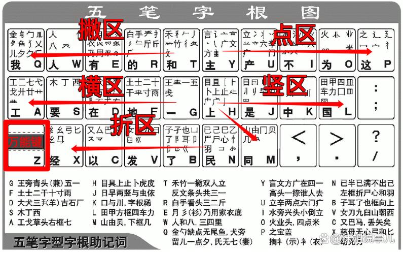 华为平板怎么用五笔输入法图标