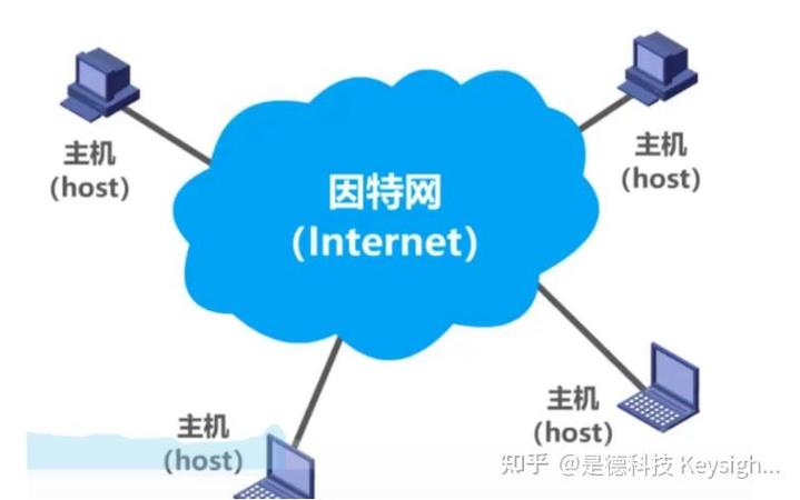 以太网和无线网区别图标