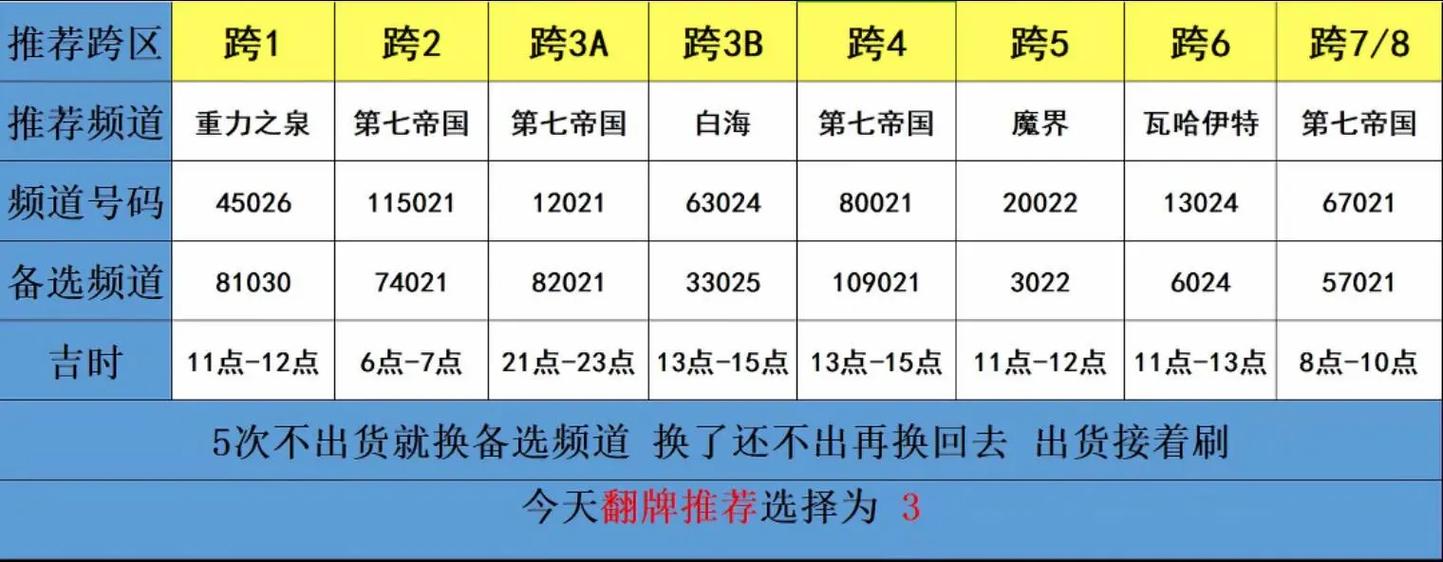 完美世界改名字提高爆率
