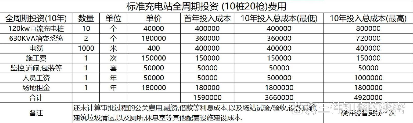 流动充电桩投资需要多少钱游戏截图