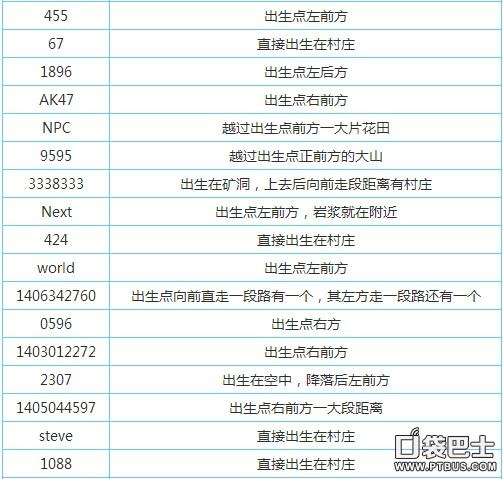 我的世界手机版村庄代码大全 游戏截图