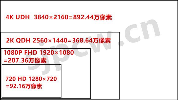 Dell显示器系列对比指南 免广告抽奖版游戏截图