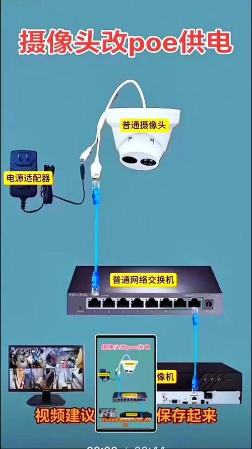 摄像头如何重新配置网络图标