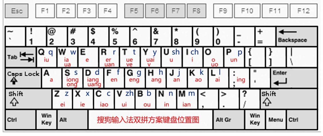 拼音26键怎么打字图标