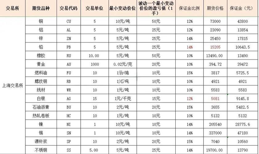 广发期货保证金一览表图标