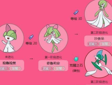 口袋妖怪绿宝石拉鲁拉丝