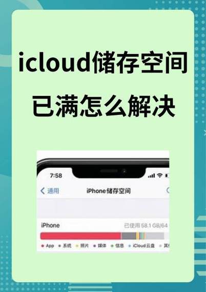 icloud空间已满是什么意思图标