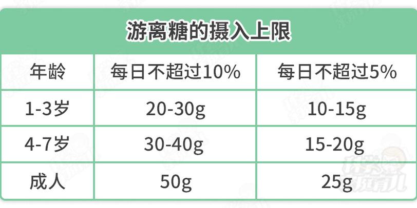 孩子多大能吃糖游戏截图