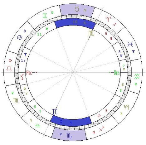 玄空飞星年月日时排盘游戏截图