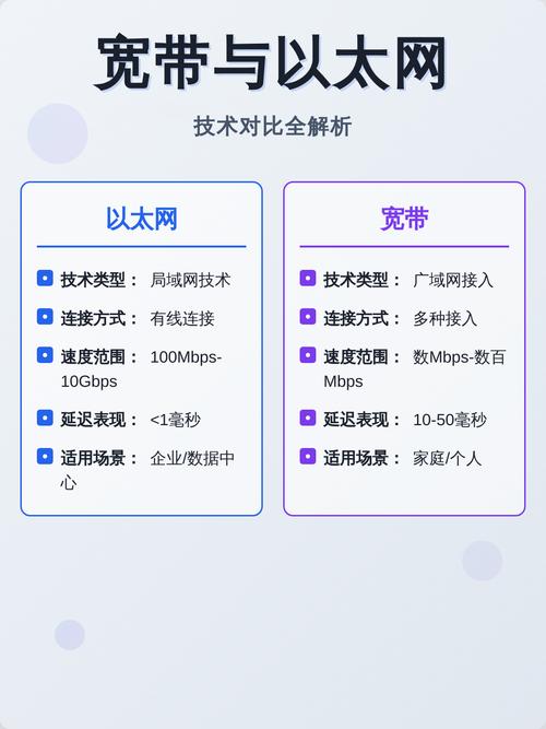 宽带连接和以太网的区别