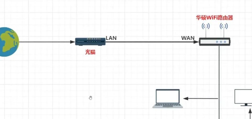 华硕路由器app远程控制设置方法游戏截图