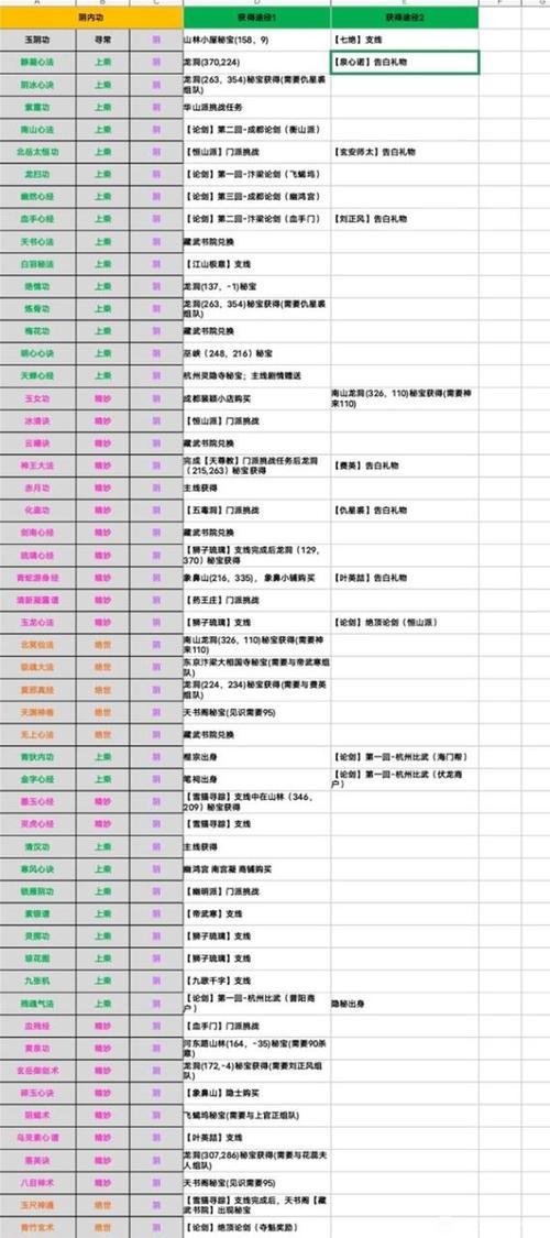 烟雨江湖技艺大全一览表