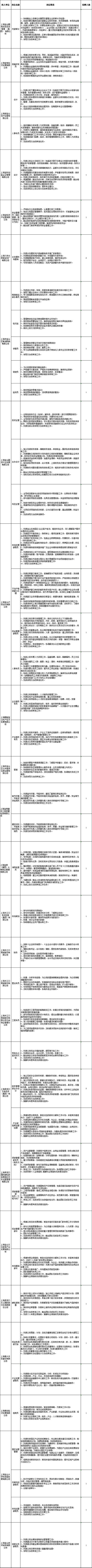 国有公司工作人员的招聘条件图标