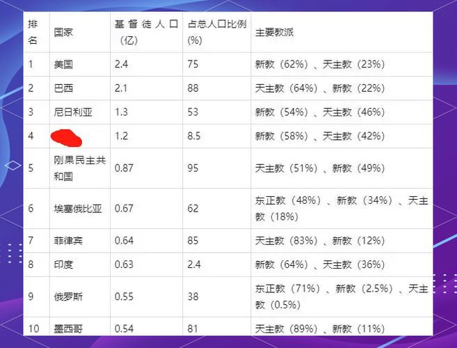 基督教信徒人数统计工具 游戏截图