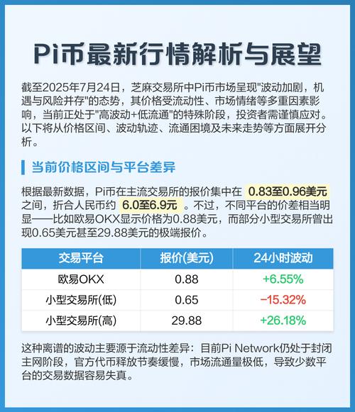 Pi币交易所后果图标