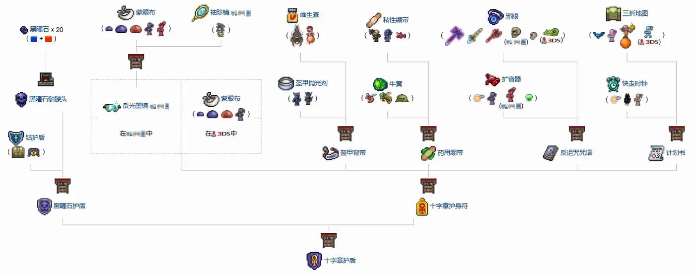 泰拉瑞亚如何增加饰品栏上限