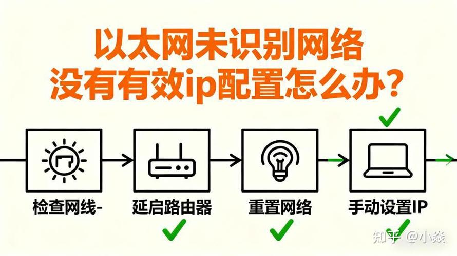 以太网已连接,但是以太网未识别怎么图标