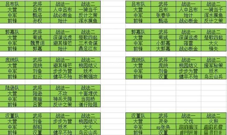 率土之滨回流s2能去s3吗
