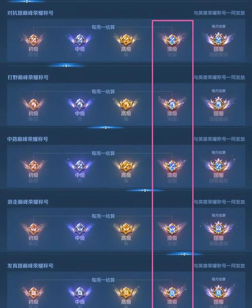 王者快速赛匹配段位