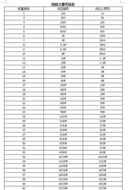 陌陌主播20级收入多少