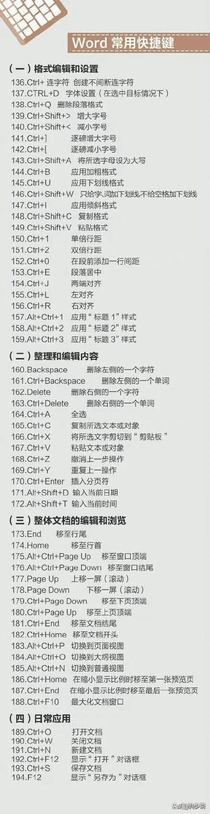 缩小键盘快捷键图标