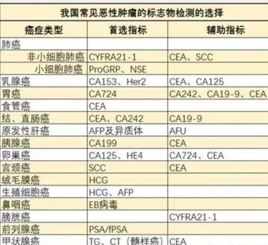 em医学上是啥意思图标