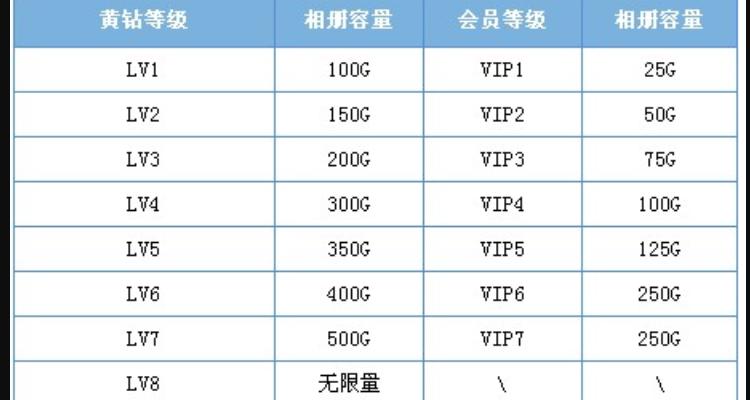 qq空间容量上限是多少游戏截图