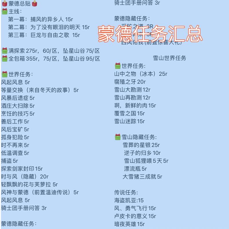原神记录画片任务完成方法图标