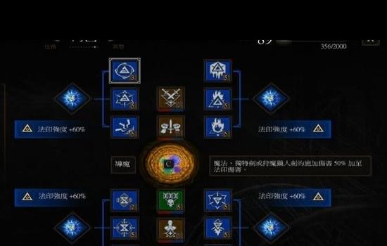 巫师3装备等级