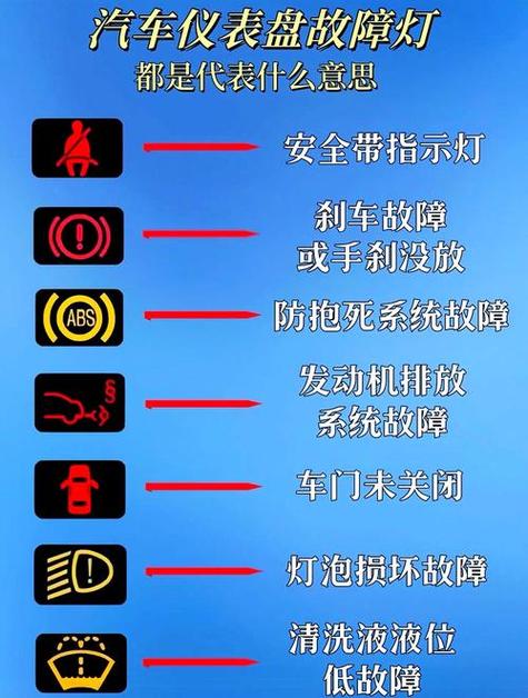 仪表盘蓝色灯亮是啥意思