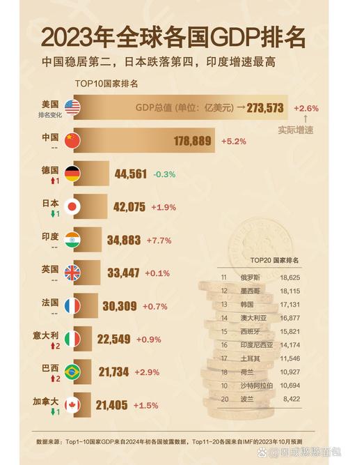 全球流通美元总量