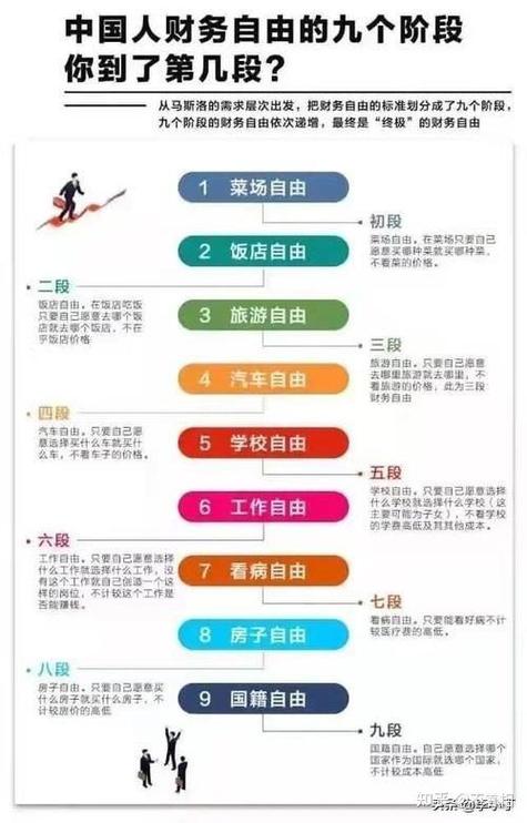 拿着父母的钱去财富自由是啥意思图标