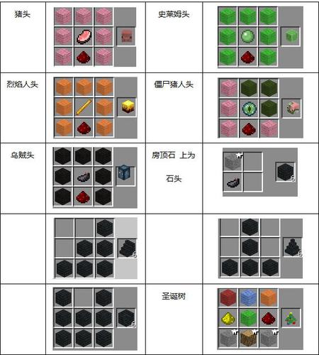minecraft附魔台合成配方游戏截图