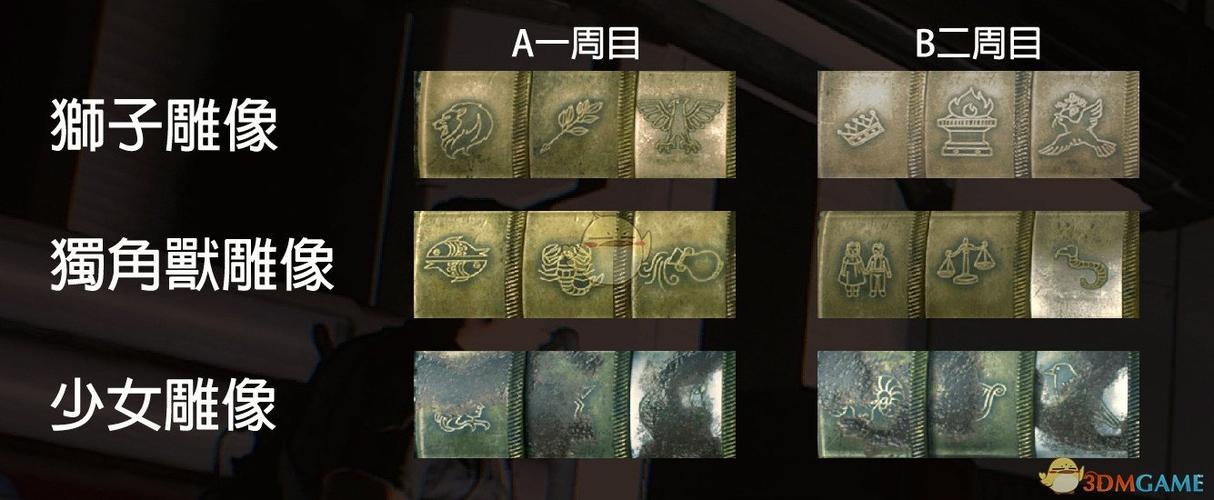 生化危机2重制版三个被铁链锁住的门的位置