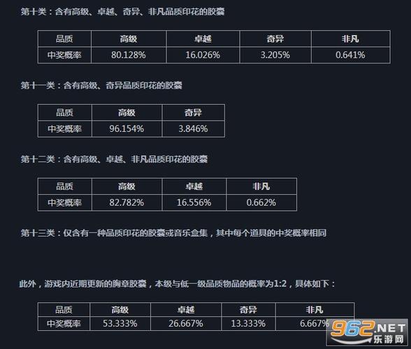 100个箱子出金概率